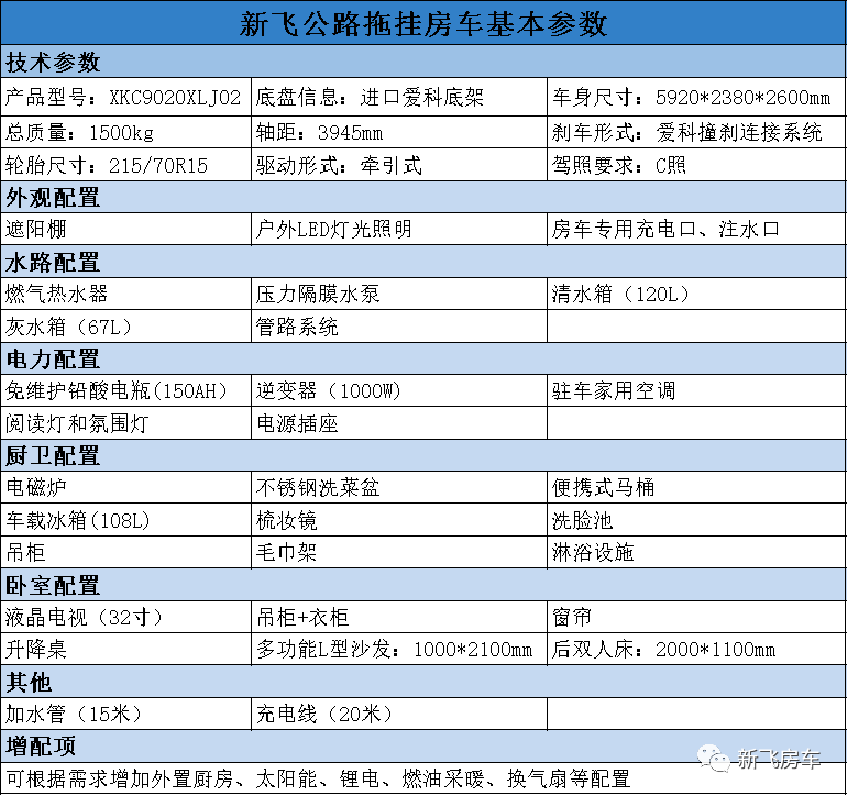 新飞房车不足十万的拖挂现车图片