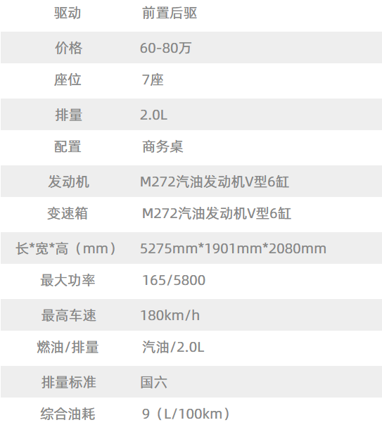 配置表