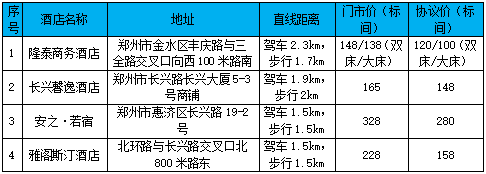 必看！第四届中国（郑州）国际房车旅游产业链大会超强观展攻略！db33719f686c95e6b8e632264a15e331_1655779153.2534_234