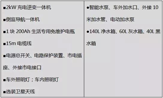 【4•12洛阳房车展】宇通房车携最新款符合国民的B型、C型房车盛装亮相展会B型房车的佼佼者&mdash;&mdash;宇通房车2019款国产依维柯B型房车（后纵床）