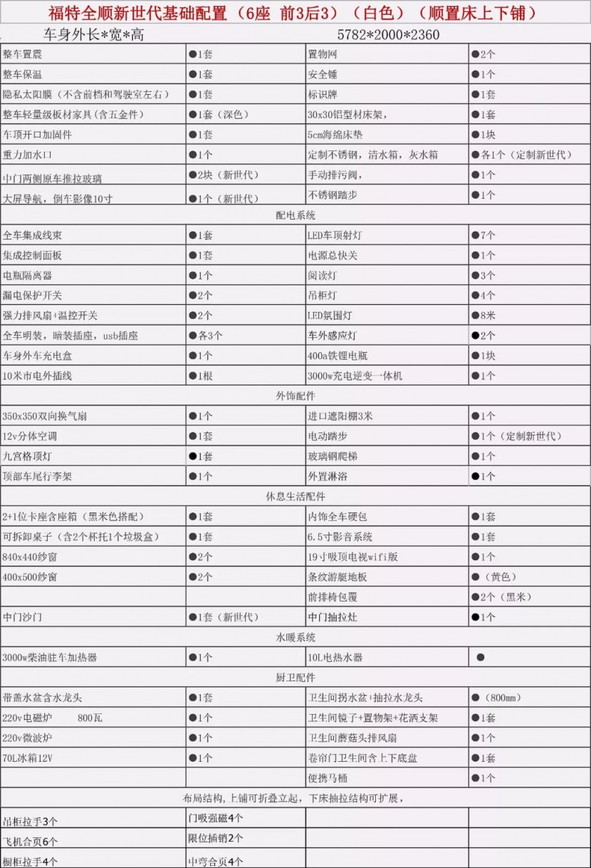 【9.12洛阳房车展】七狼精品房车推荐福特全顺新世代房车，配置丰富满足多种驾乘需求dcef1442025c4c50ac2399d2f7c80fe7