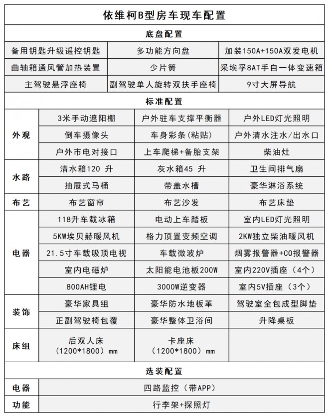 8月限时购！精选大放送！现车、定车均享优惠！总有一台适合你！图片