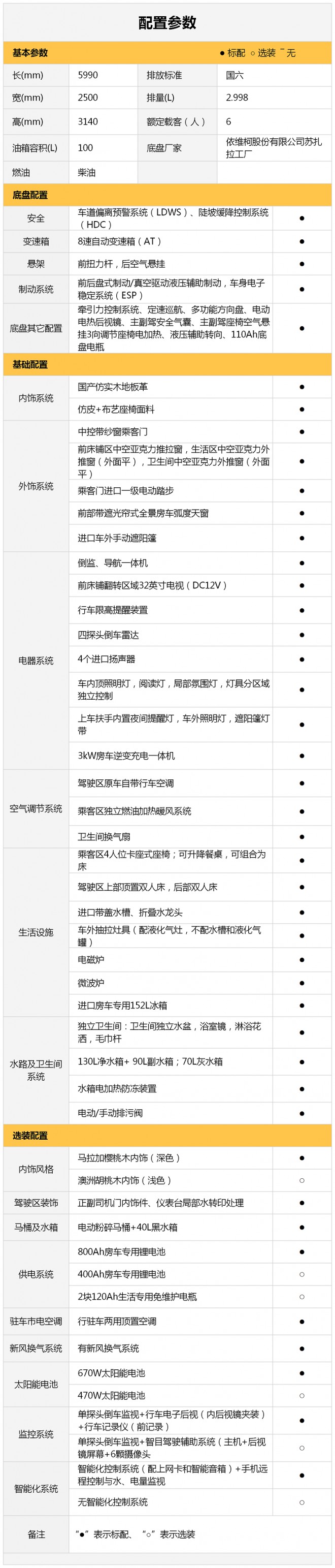 宇通C630尊享版双拓展，开启新一代旅行艺术！图片