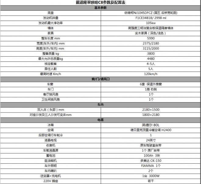 戴德隆翠哆啡C8依维柯C型房车  49.8万元 配置表1