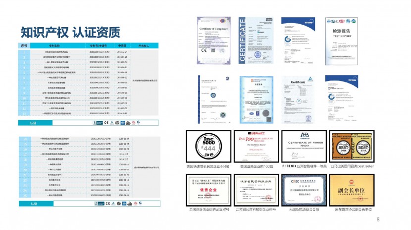 RENOGY如果新能源 公司介绍 RENOGY如果新能源 公司介绍_页面_08