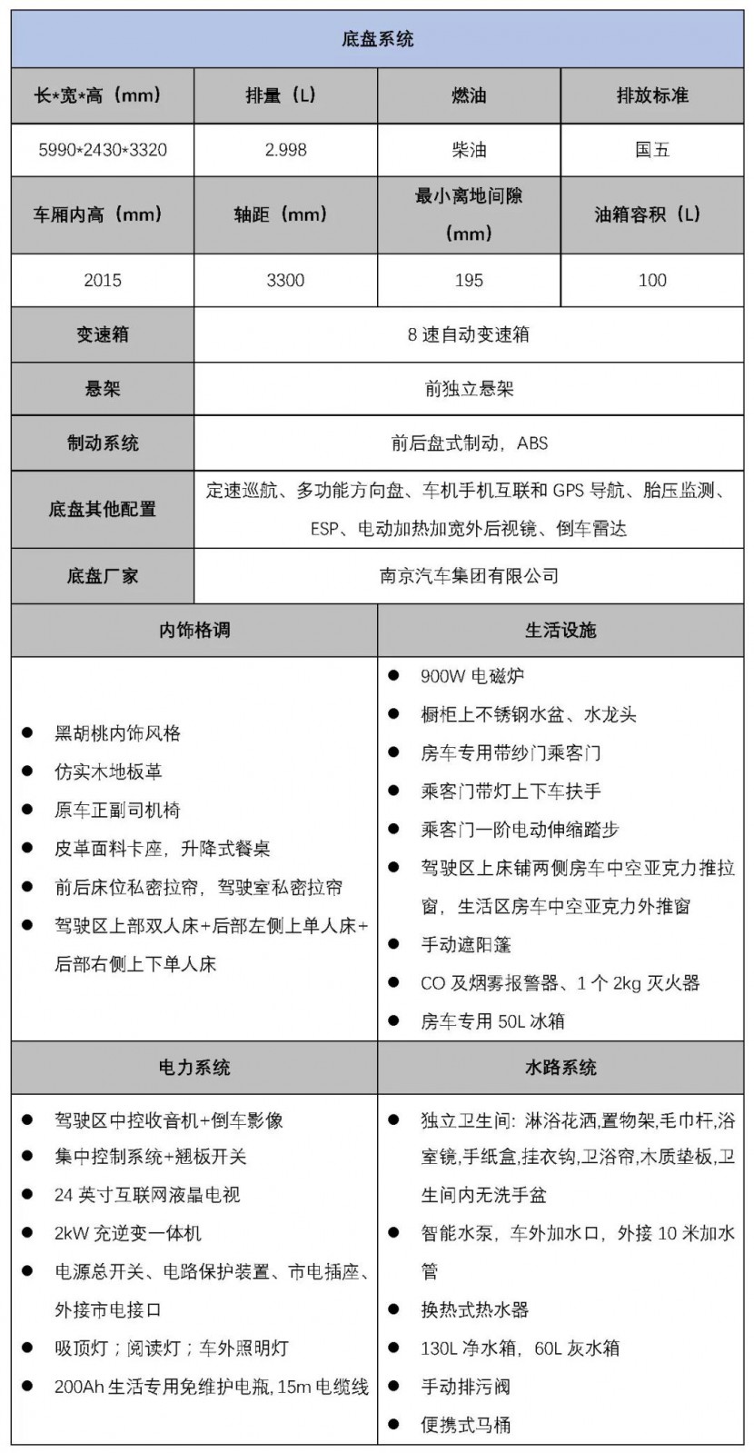 实用性满分，这款宇通国产依维柯无拓上下铺房车让你秒回“青葱岁月”！e1969bbdbe0d4d7a8c9afa6748da7bd7