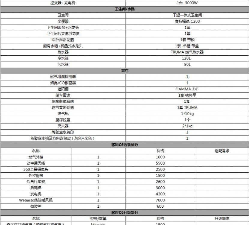戴德隆翠哆啡C6依维柯C型房车  49.8万元 配置表2