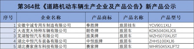 2022年11月第364、365批公告， 36款新车即将上市！