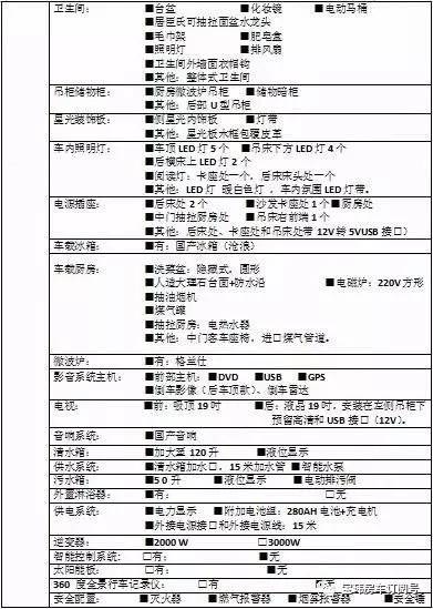 直降6万宝玮全顺B型房车团购价34.6万原价40.8万（只此5台）640?wx_fmt=jpeg&tp=webp&wxfrom=5&wx_lazy=1