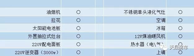 “小精灵”：天晟拓家小拖挂房车
