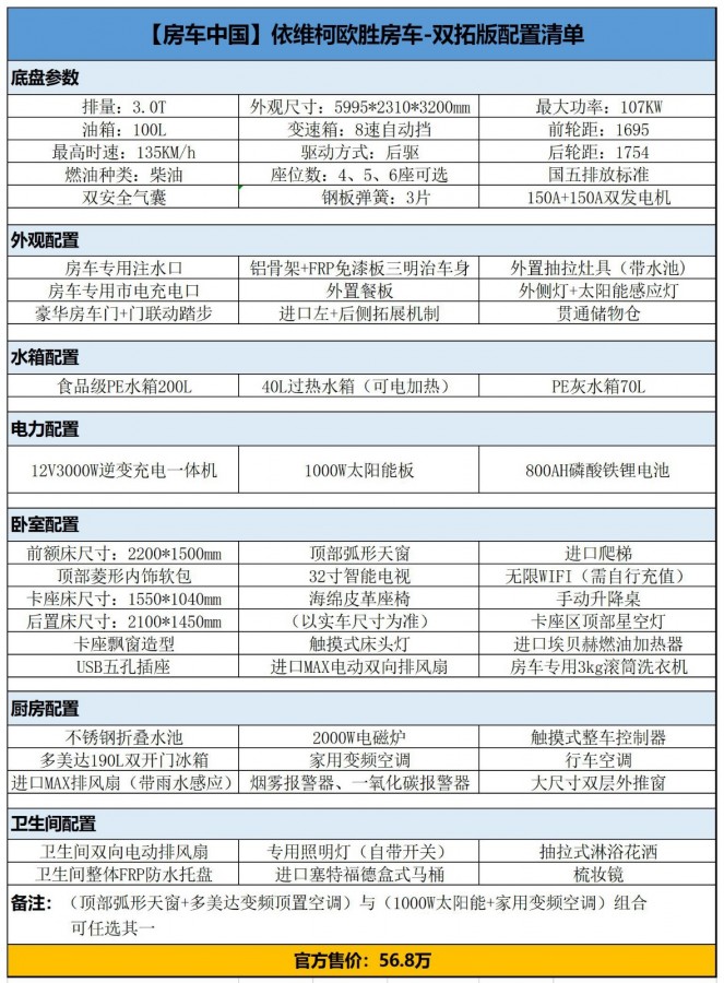 【高清图】 法美瑞新daily(欧胜)【房车中国】依维柯房车-双拓版配置