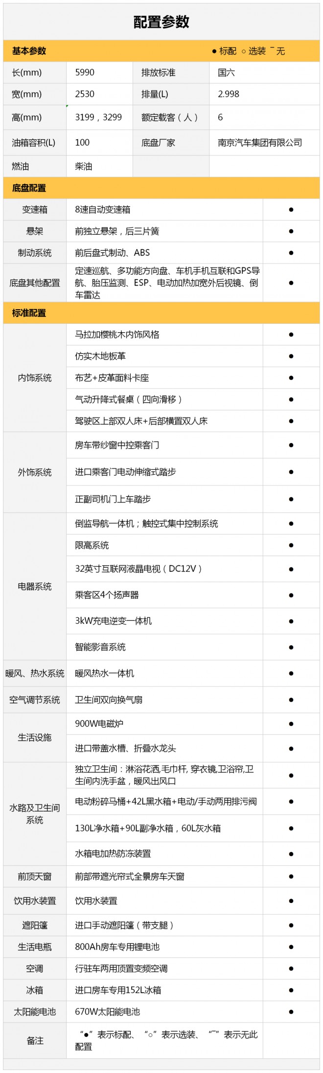 尽享高品质生活，C533双拓展国六新车重磅来袭！