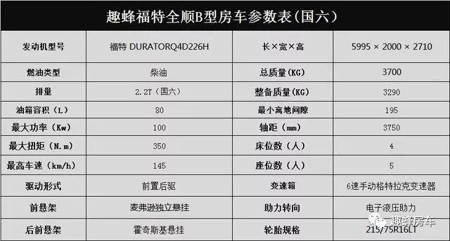 11.23杭州房车展趣蜂房车首创48V不差电房车,全系车型全面亮相杭州展c5823105fb364d0fa01eef65133bd4d4