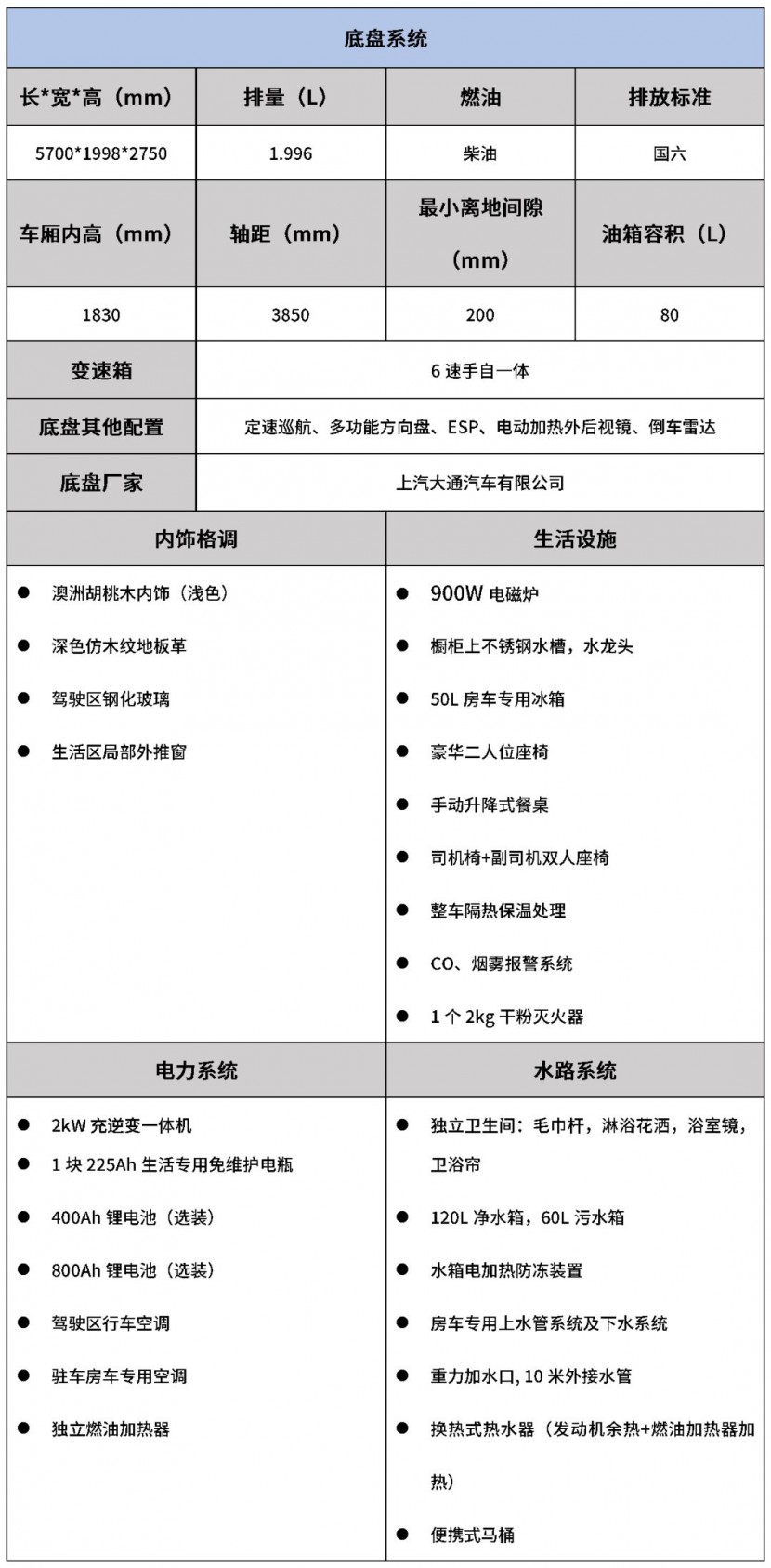 宇通大通V80国六B310舒适版房车（横置床）