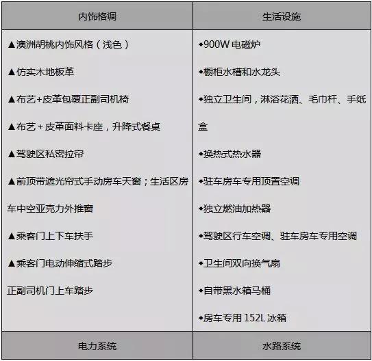 【4•12洛阳房车展】宇通房车携最新款符合国民的B型、C型房车盛装亮相展会欧洲同步内饰设计&mdash;&mdash;2019款宇通凯伦宾威国产依维柯小顶房车