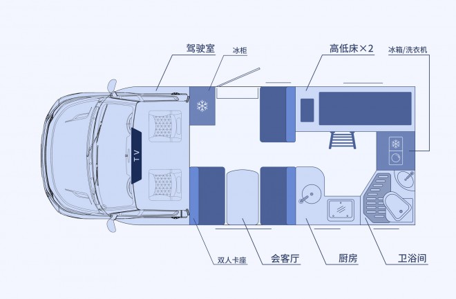 新布局