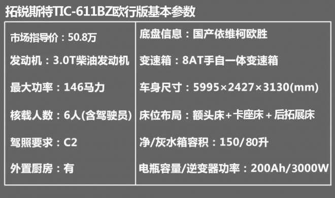 首款后拓展空间|拓锐斯特欧行版新品上新！！