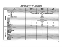 大通原厂房车夏日冰点促销 赠送1.98万元健康卡