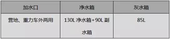 【4•12洛阳房车展】宇通房车携最新款符合国民的B型、C型房车盛装亮相展会宇通房车2019款进口依维柯大顶换型运用欧洲同步内饰设计