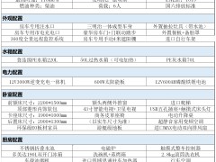 国六欧马可-欧享版配置表