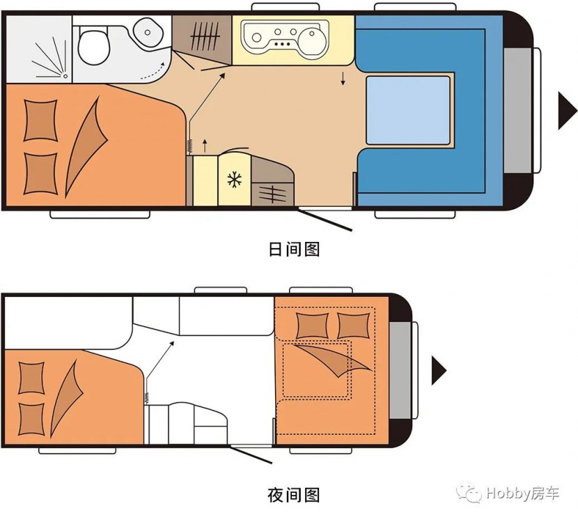 Hobby房车|卓越版540FU，品质和“感觉”都在线的一款拖挂房车！!图片