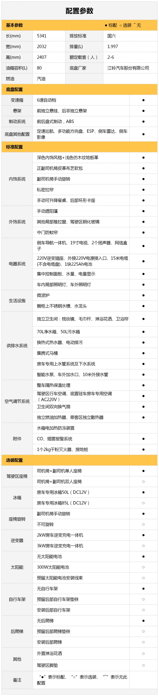 享受高质量休闲时光，宇通房车B520重磅来袭！