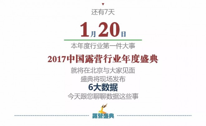 【2017露营盛典】6大数据报告露营盛典满满诚意带您“数说”这一年?wx_fmt=jpeg&tp=webp&wxfrom=5&wx_lazy=1