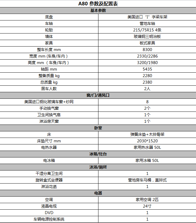 房车配置表图片