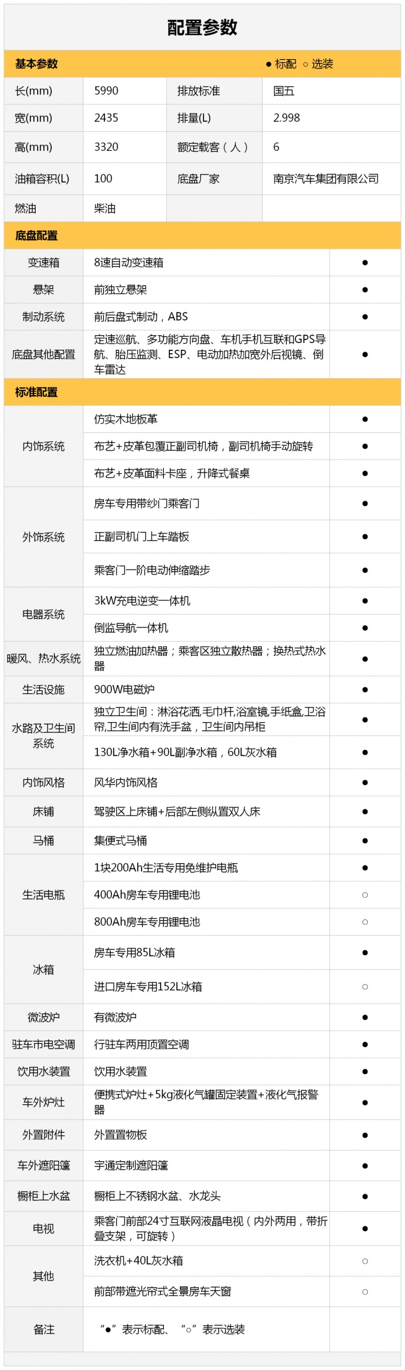 生而不凡，品质守护｜宇通献礼版房车全新问世！