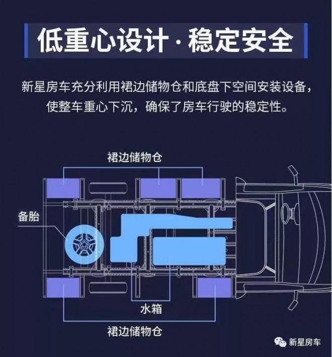 原创视频第一期：为安全体验而生，新星房车通途T600e0cb086c945a412684f66498e67e0664