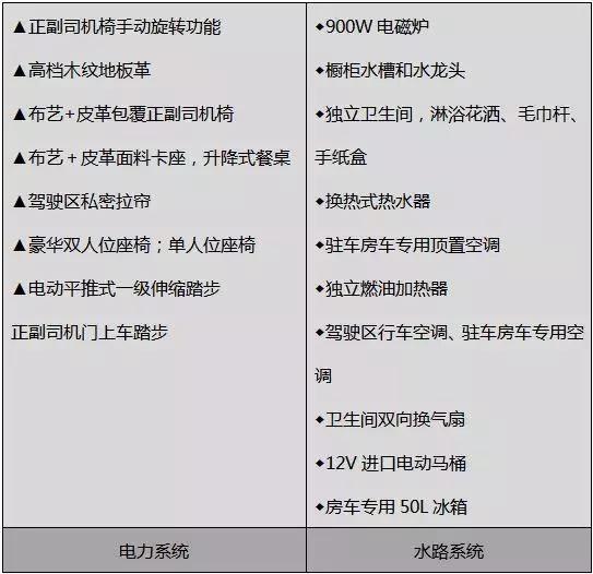 【4•12洛阳房车展】宇通房车携最新款符合国民的B型、C型房车盛装亮相展会5座4卧更符合国情&mdash;&mdash;宇通2019款国产依维柯B型房车（后横床）
