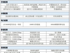 【房车中国】依维柯房车-双拓版配置表
