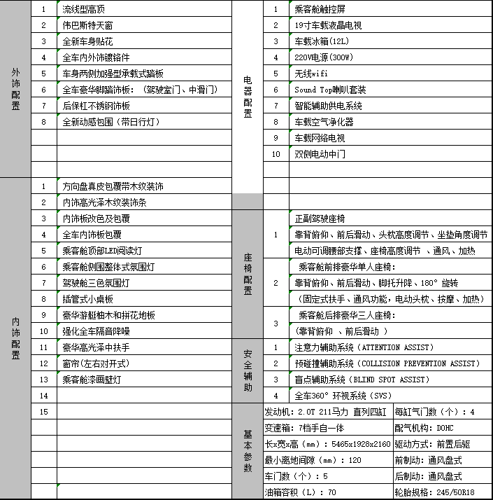 卡尔森盛翔（V-class）奔驰商务车激情成就20200310131712_8658