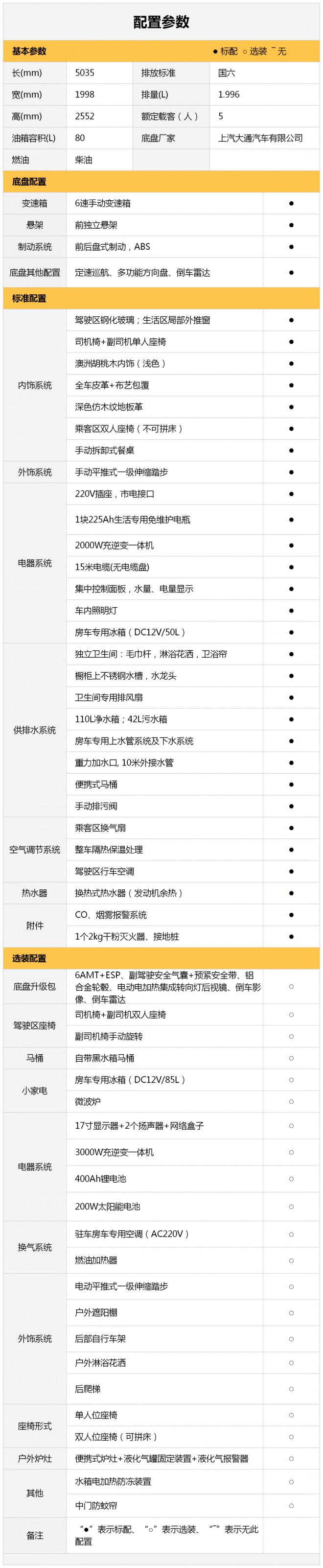 便捷旅居再度升级，宇通B313凭实力出圈！