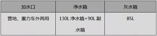 宇通房车进口依维柯ZK5045XLJ2大顶换型