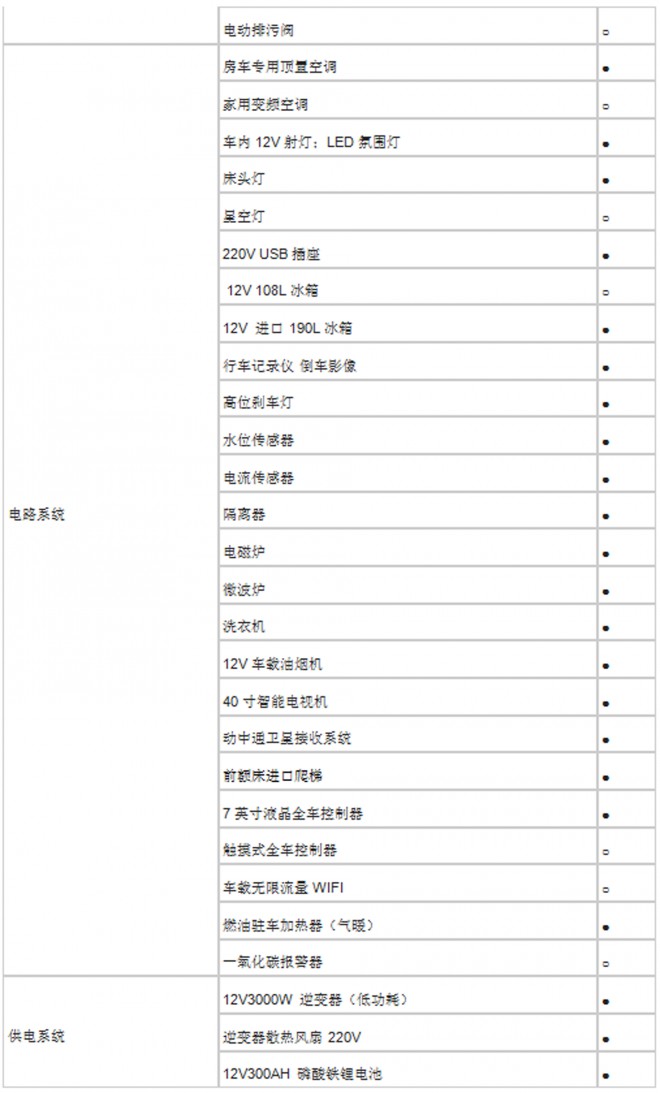 法美瑞欧马可S002-舒适版房车  49.8万元 QQ截图20180707183013