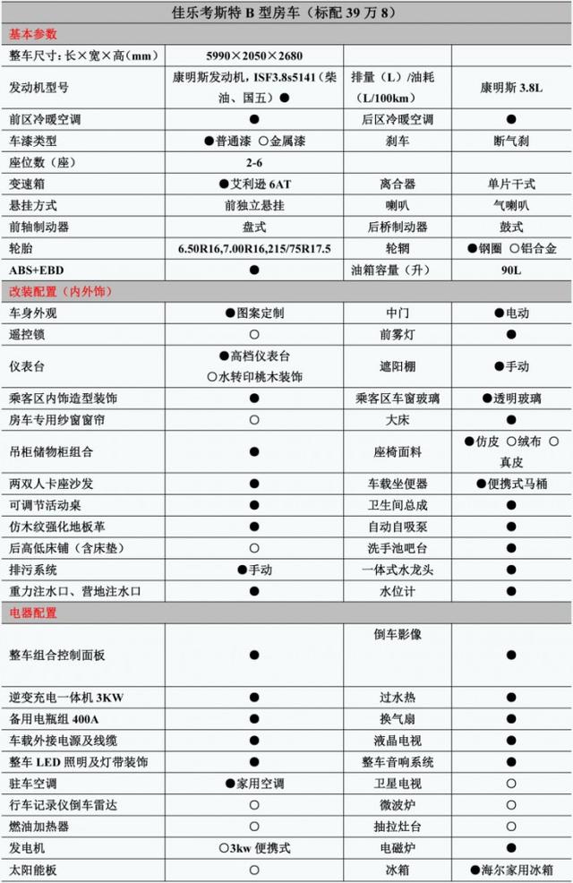 【4•12洛阳房车展】佳乐房车将携最亲民的自动挡考斯特房车和大海狮房车约您共襄洛阳牡丹盛宴最新2019款佳乐金旅考斯特自动挡房车39.8万元