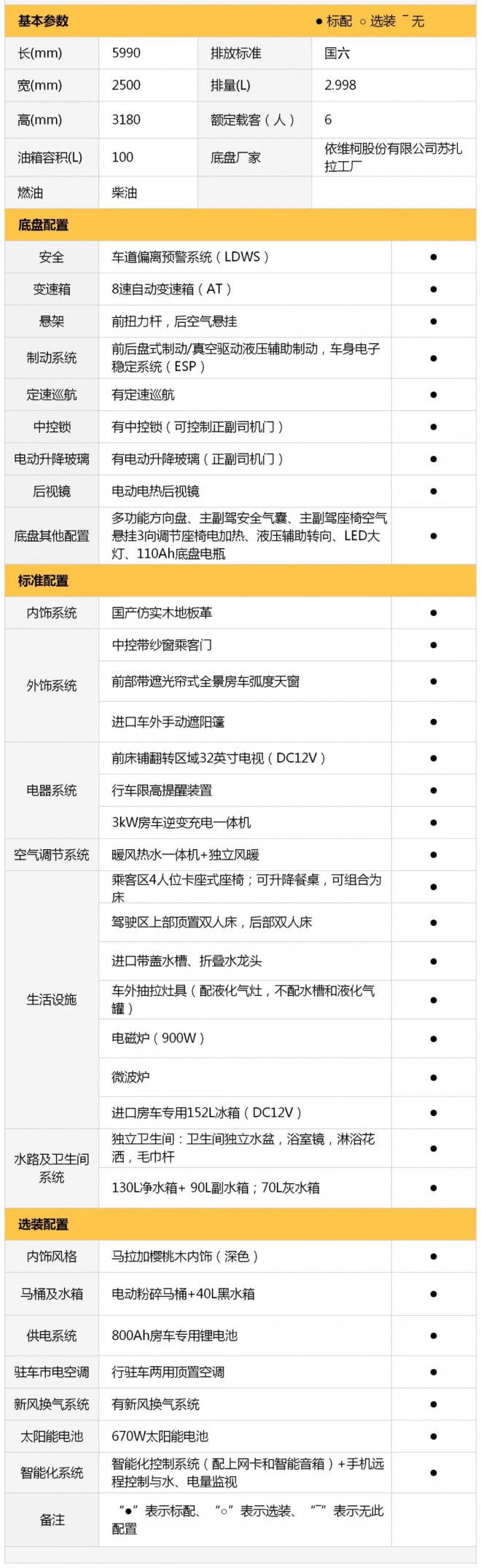 以高端之美成就国产房车经典之作，宇通新品C670进口依维柯C型房车cd9a32fcfd73492ca7421cf8f21d1441