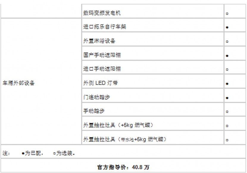 法美瑞大通L008-旅居版房车  40.8万元 QQ截图20180707182714