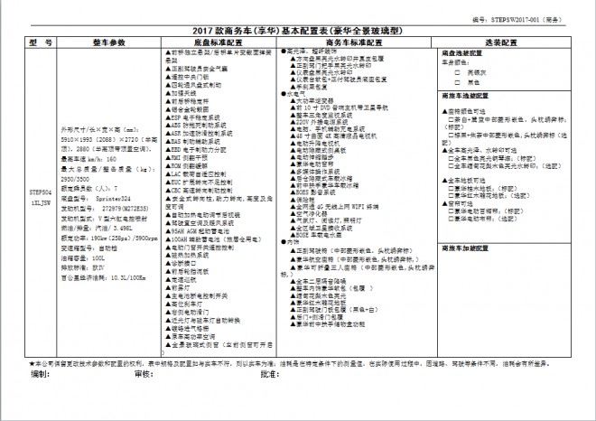 AM房车奔驰斯宾特豪华商务房车 150万元 QQ截图20180630142832