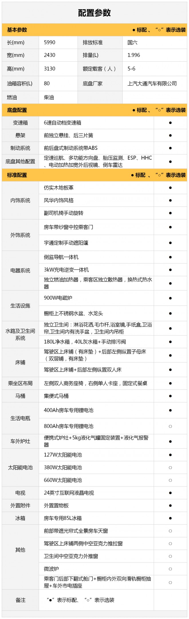 C311房车｜人生不应设限，美好由自己定义！图片