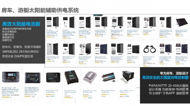 RENOGY如果新能源 公司介绍 RENOGY如果新能源 公司介绍_页面_18
