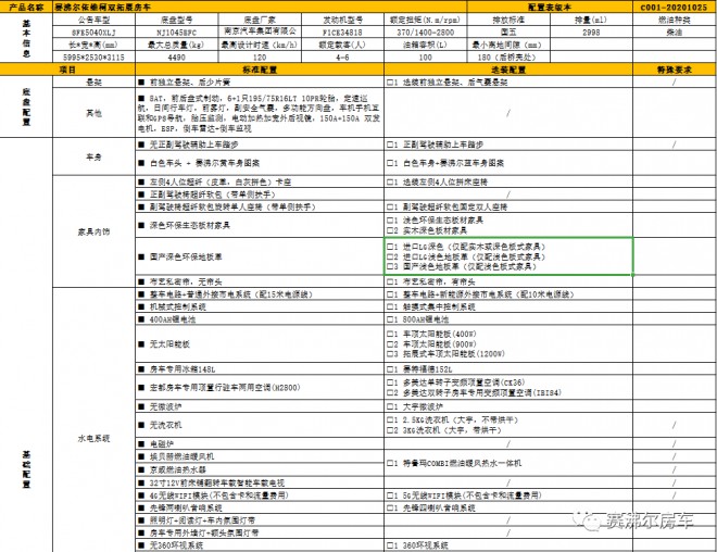56.8万:赛沸尔C型大额头双拓展房车