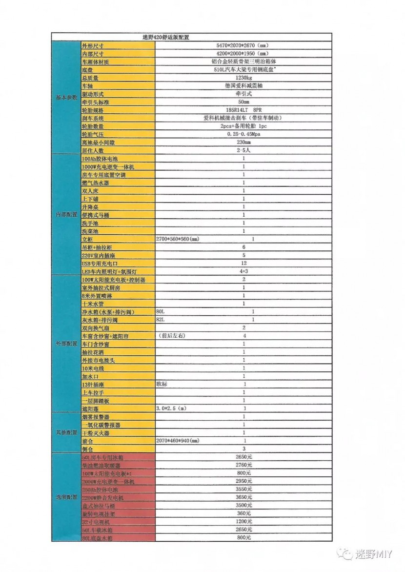 9.12洛阳房车展，MIY迷野房车家族来点名报数啦！30ca51e854494b6ea65533a275438487