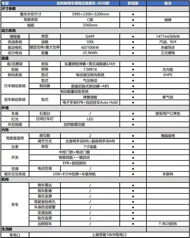换新升级！法美瑞新能源房车2020款上市88a1c8cd344f4da7b0f16ae612cac841