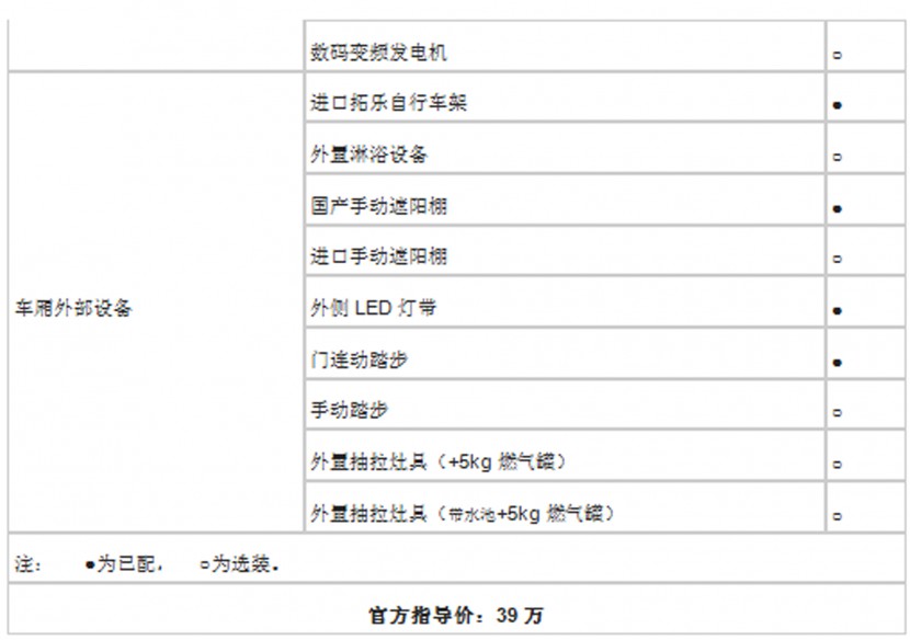 法美瑞大通L006-旅居版房车 39万元 QQ截图20180707182322