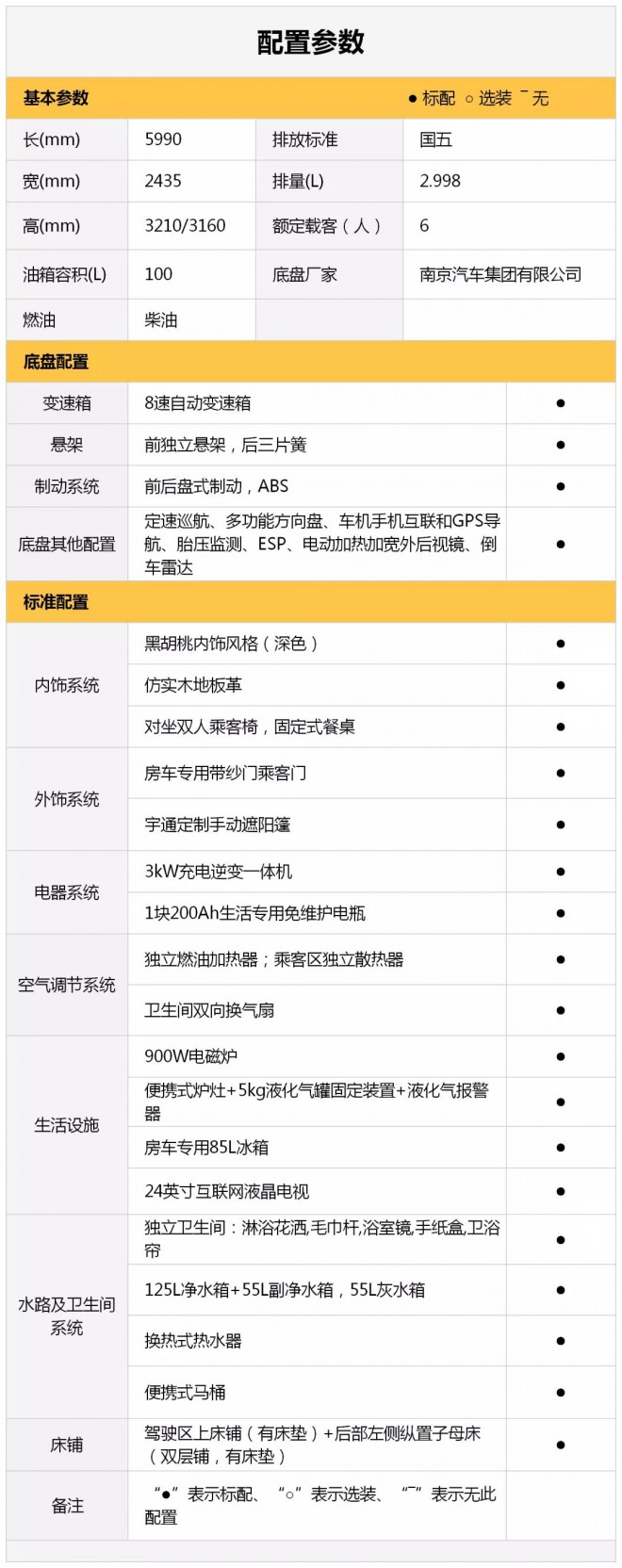 精心雕琢内外兼修，宇通“C530舒适版”C型房车c5c7423825a84dec99680fb430ff51c0