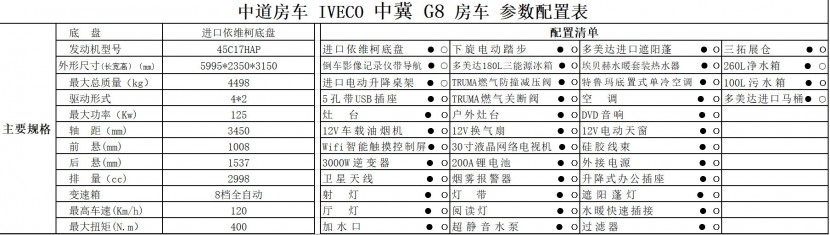 中道房车 进口依维柯中冀G8房车 92万元 中道房车-中冀