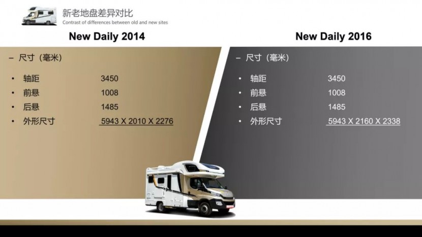 土豪金再出江湖意大利原装进口6.5吨底盘NewDaily新地平线风尚款热卖中