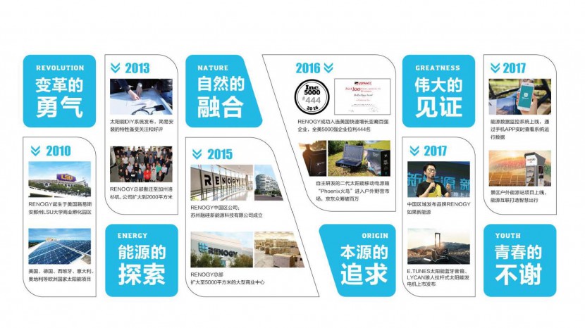 RENOGY如果新能源 公司介绍 RENOGY如果新能源 公司介绍_页面_05